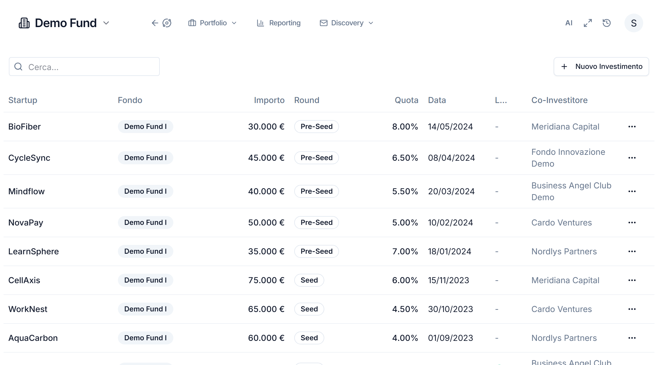 Elenco dei round del fondo con importo, quota, data e co-investitori